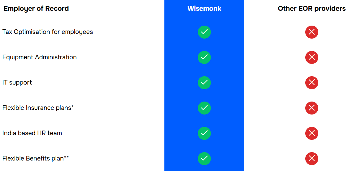 Wisemonk
