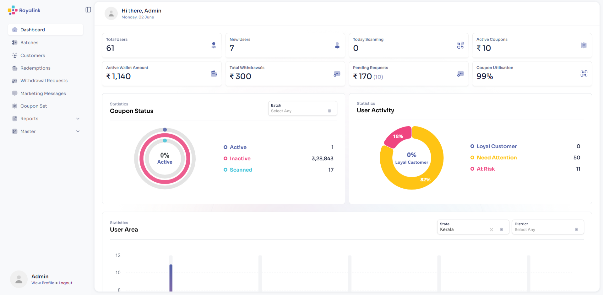Get instant customer analytics through Royalink's dashboard.