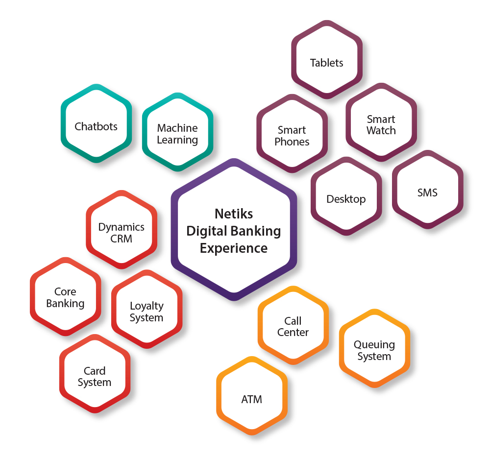 Netiks Digital Banking