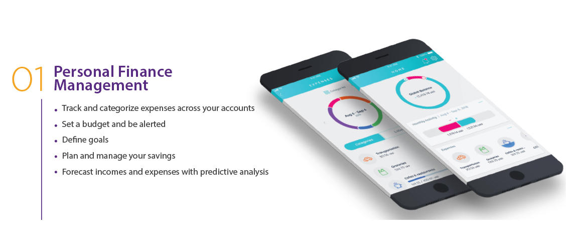 Netiks Digital Banking