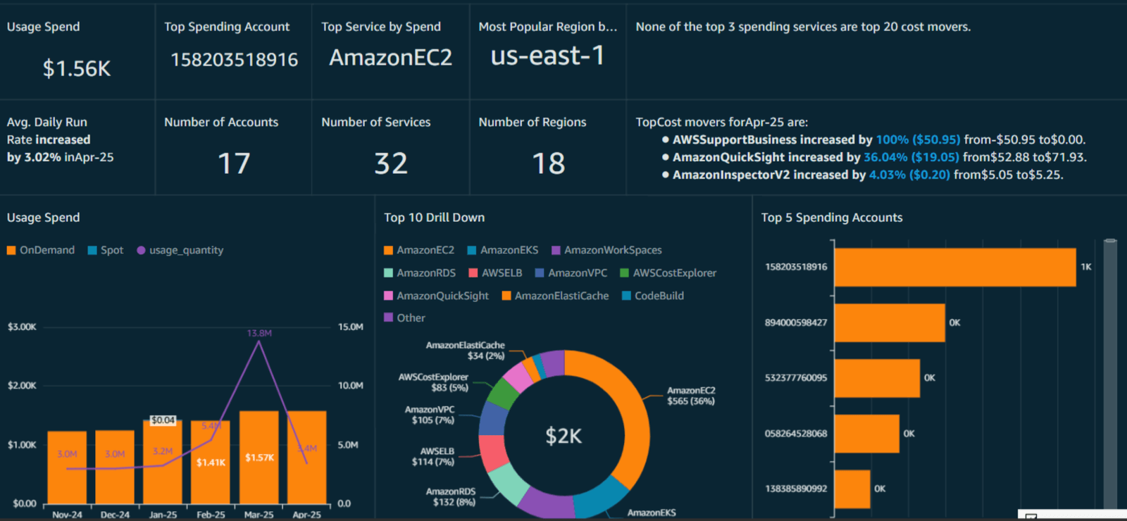 Take Control of Your Cloud Costs with CloudThrottle