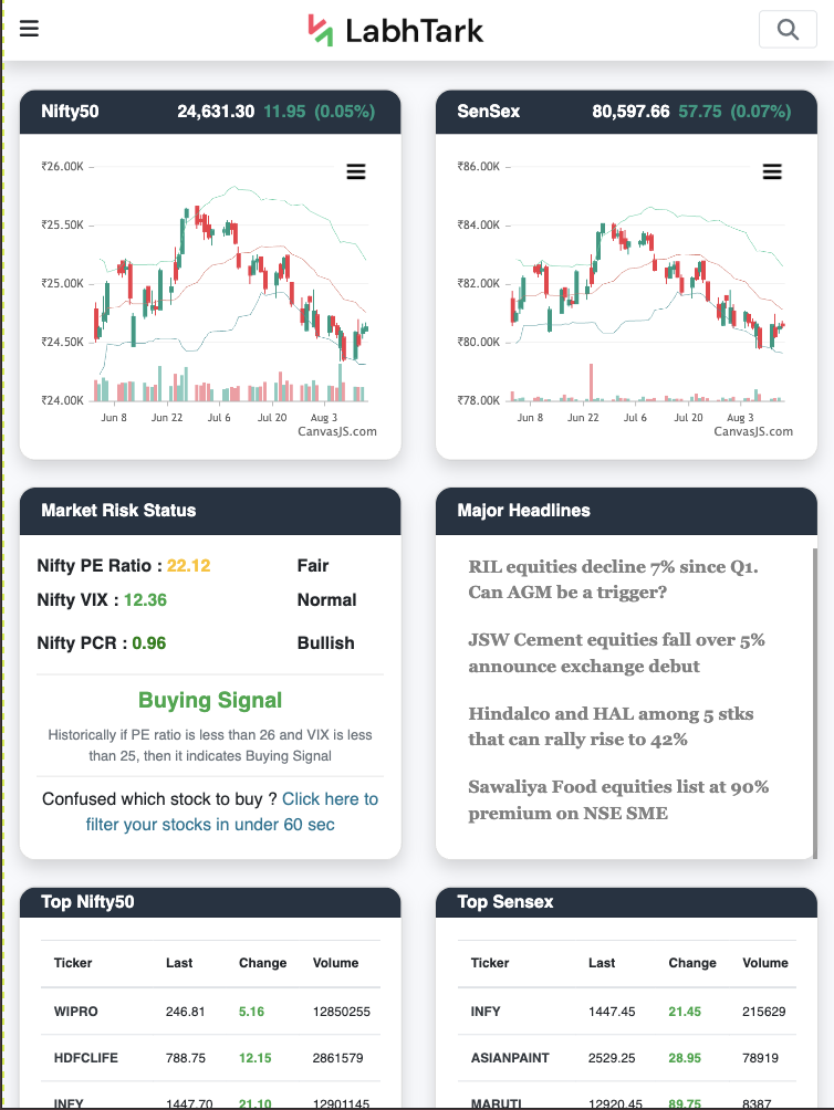 Dashboard