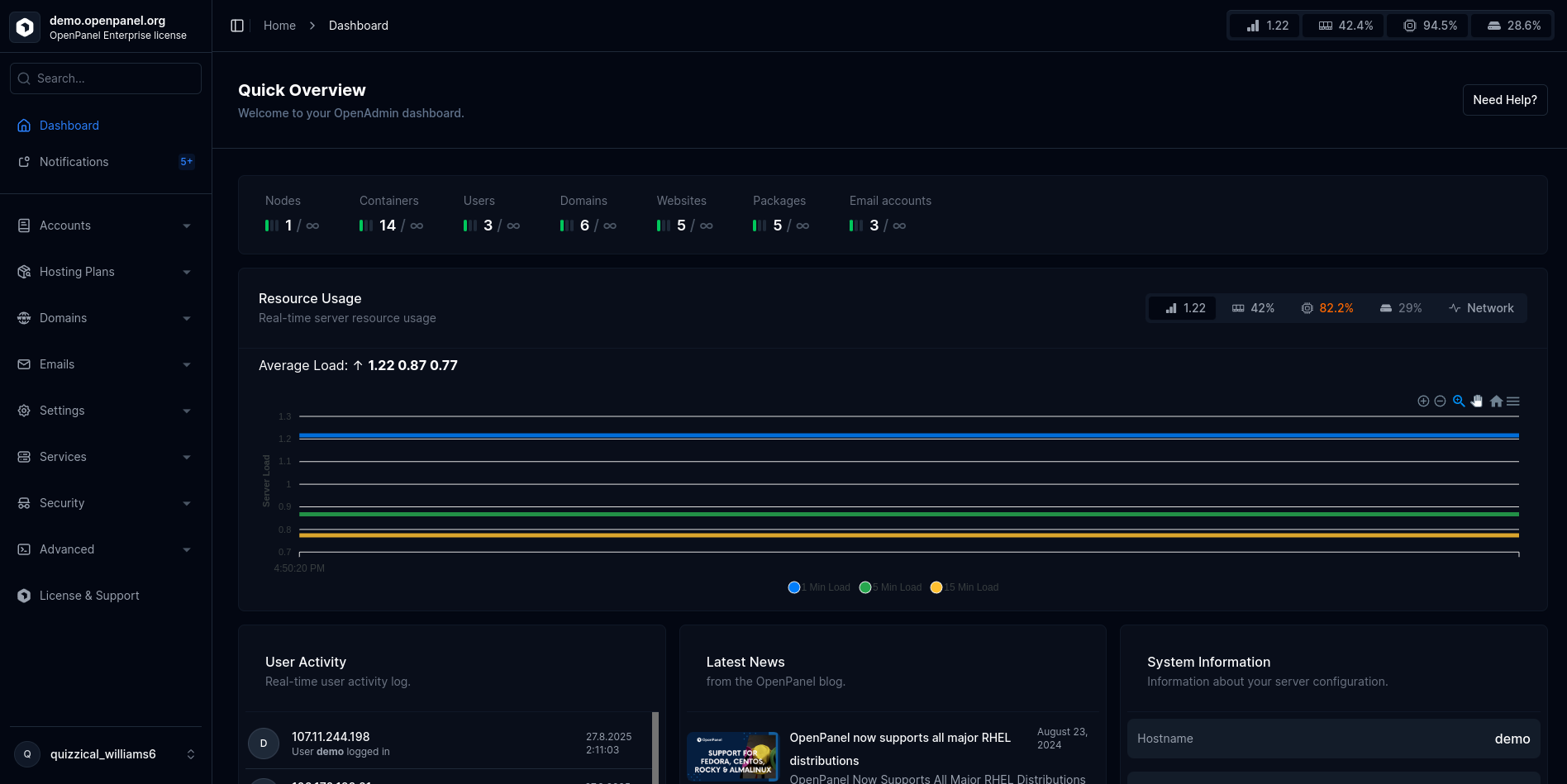 OpenAdmin dashboard