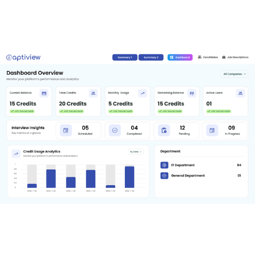AptiView