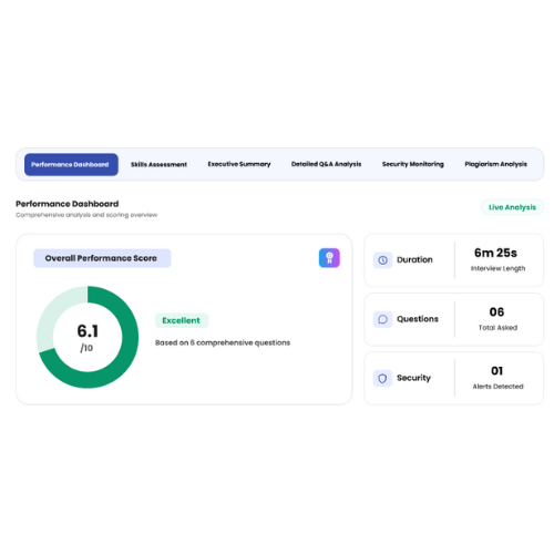 AptiView