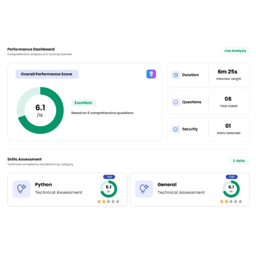 AptiView