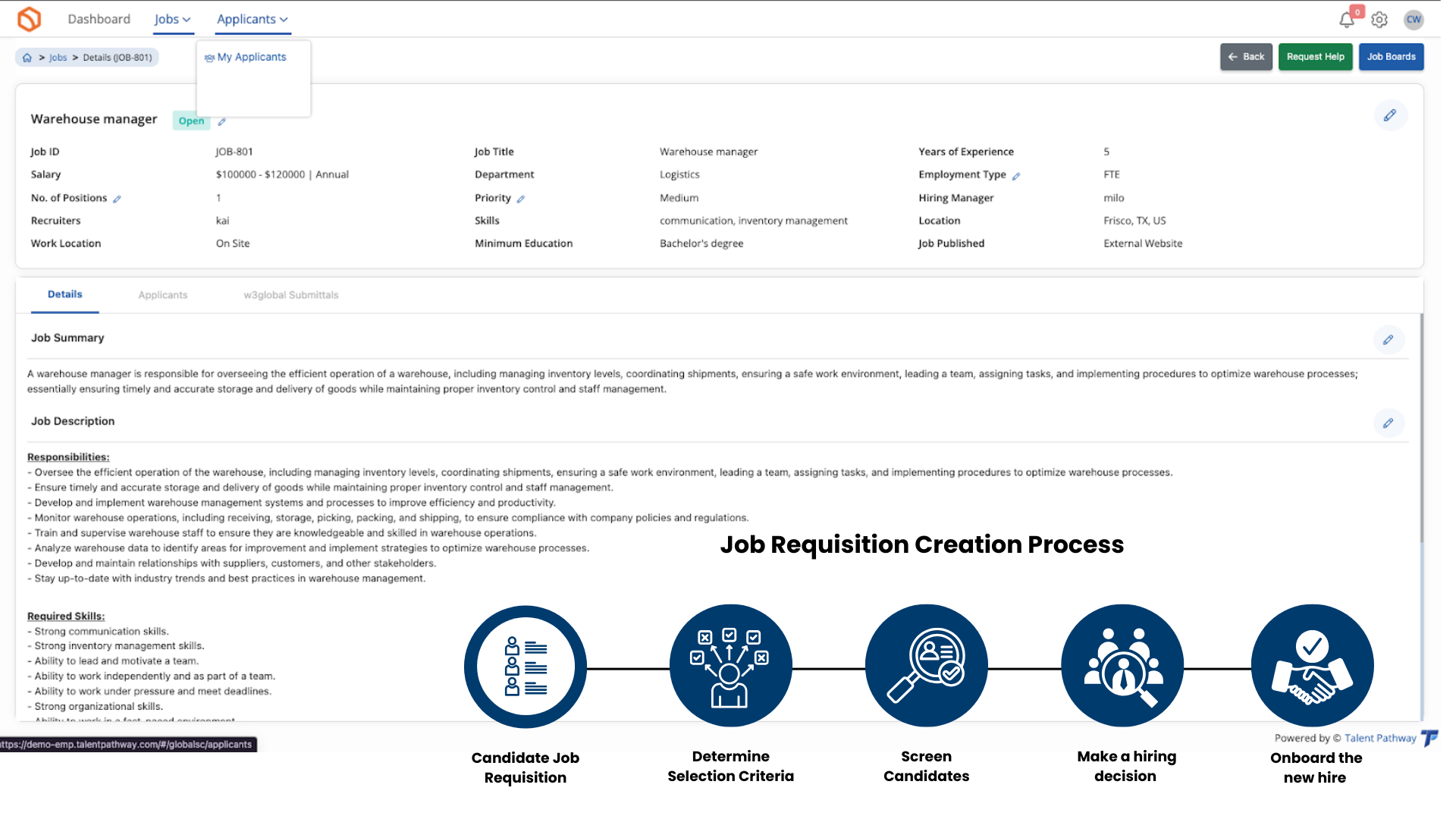 Job Creation