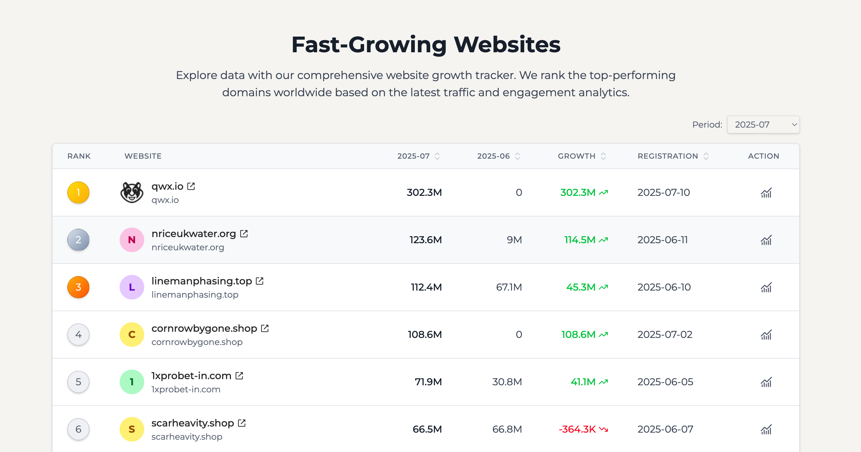 iGrowthTracker