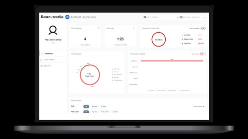 Restroworks
