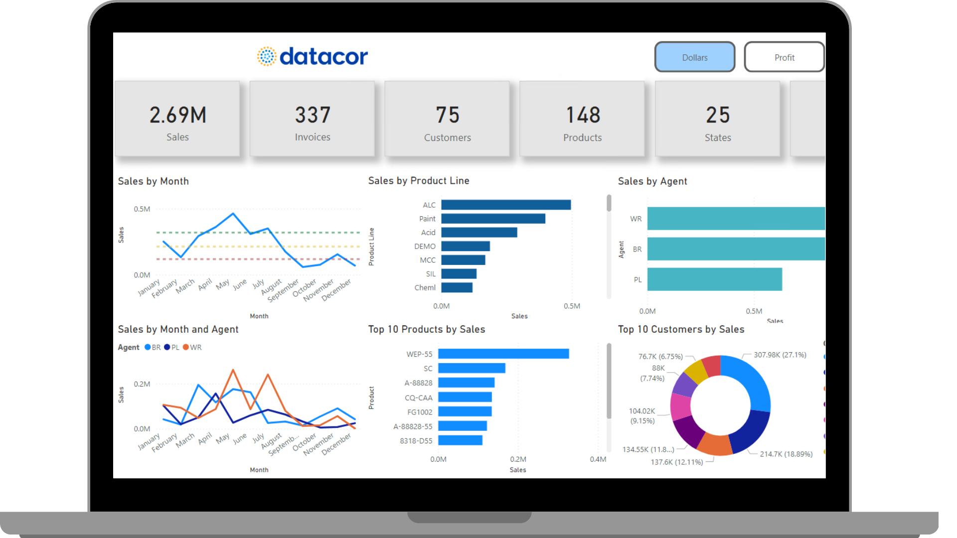 Datacor ERP
