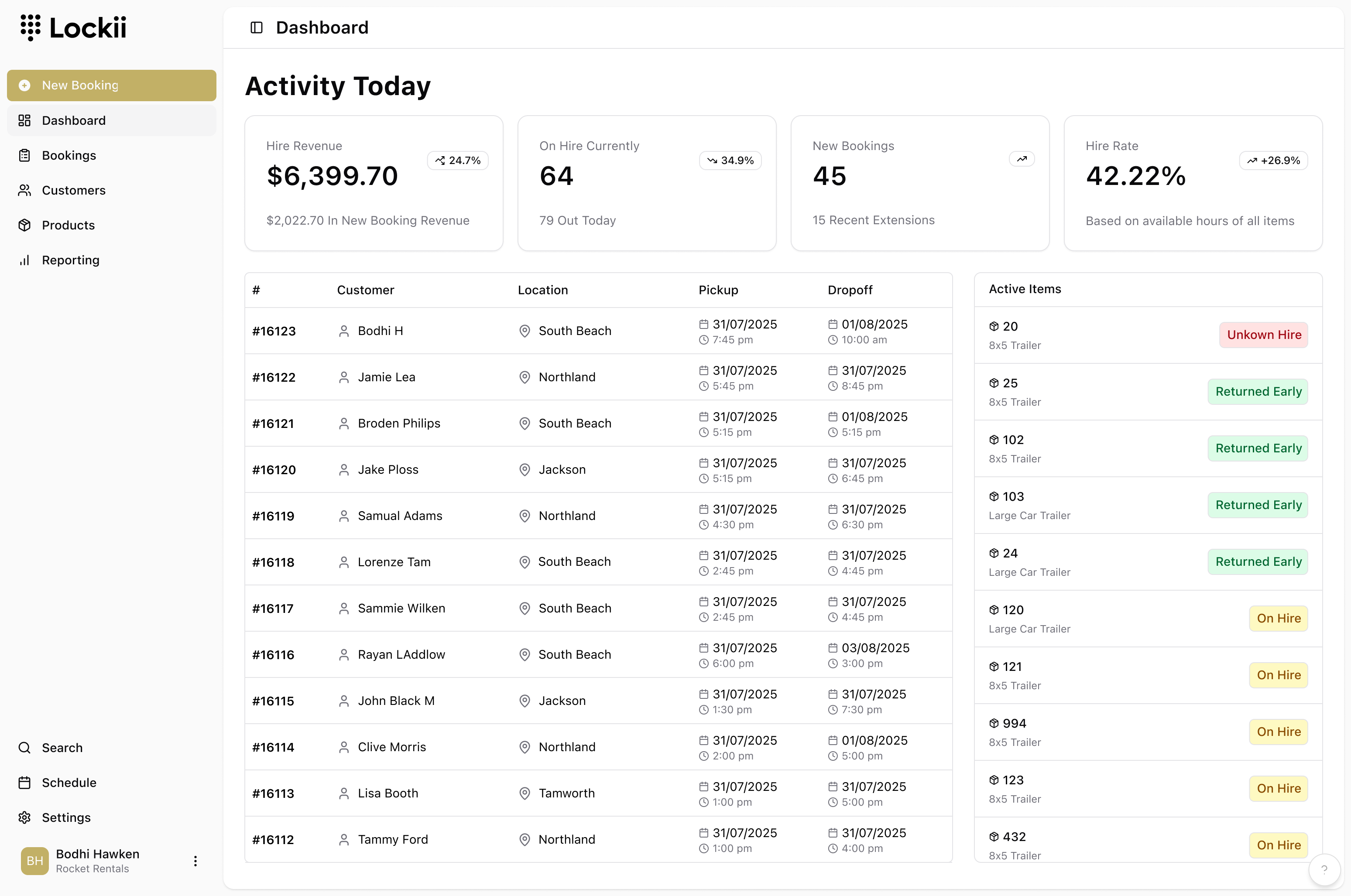 The Lockii dashboard with an overview of all your items and their current status and location as well as daily analytics.