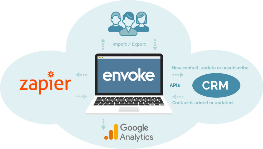 Envoke