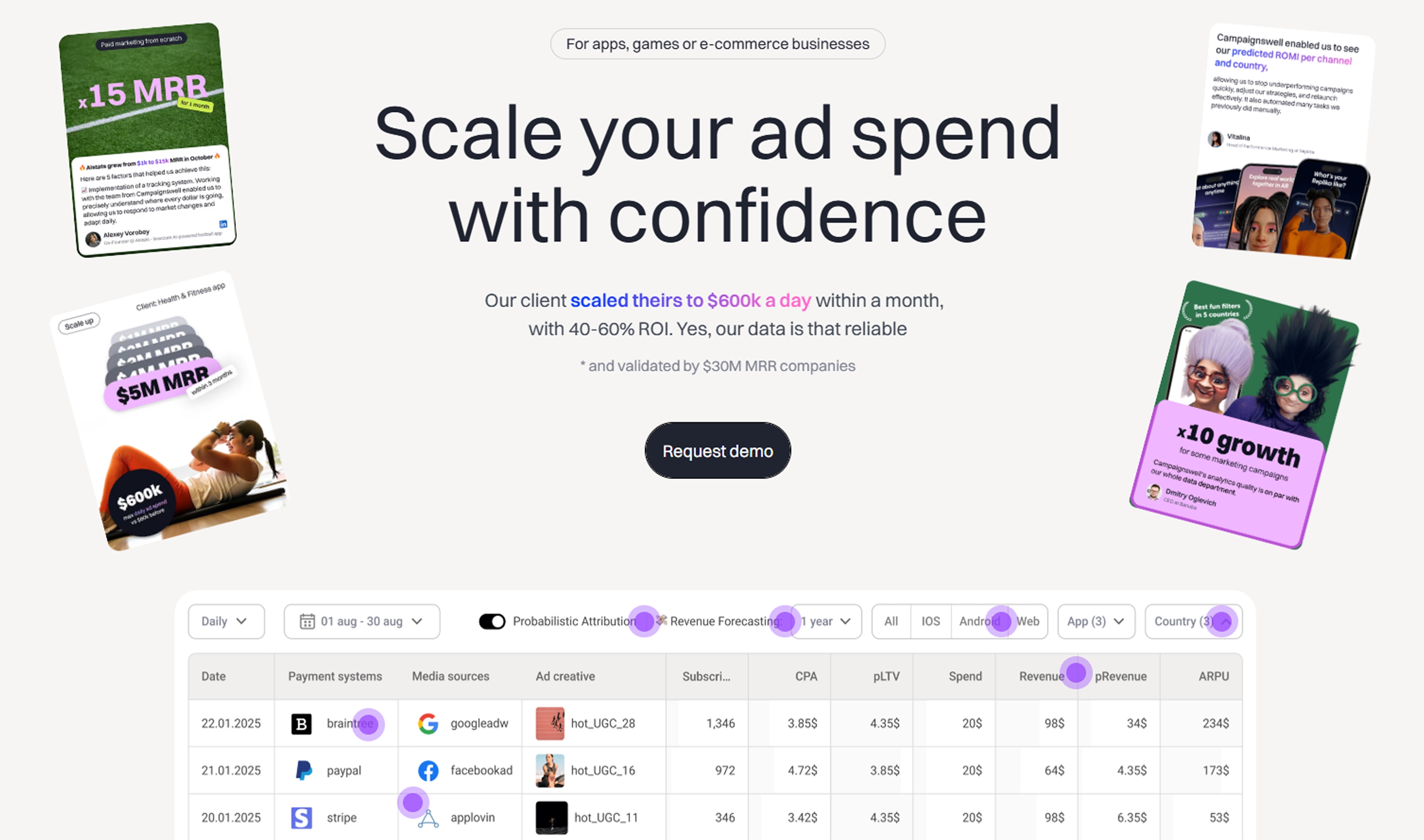 Campaignswell screenshot