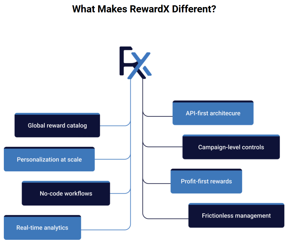 RewardX
