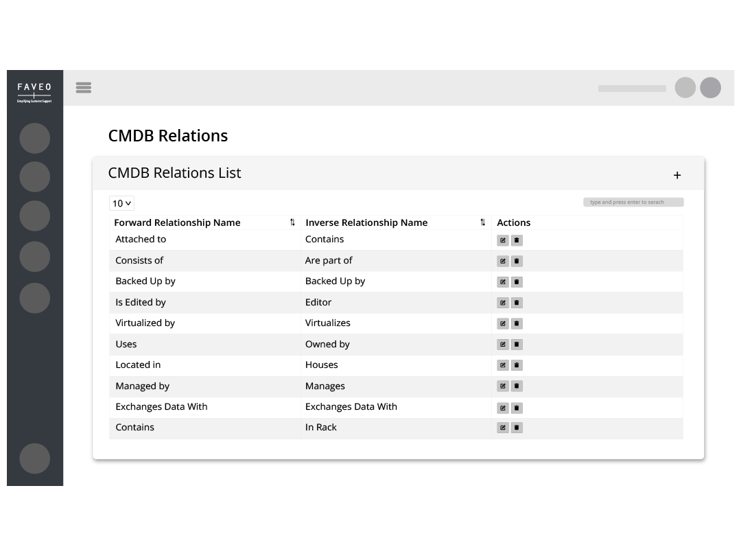 Faveo Servicedesk