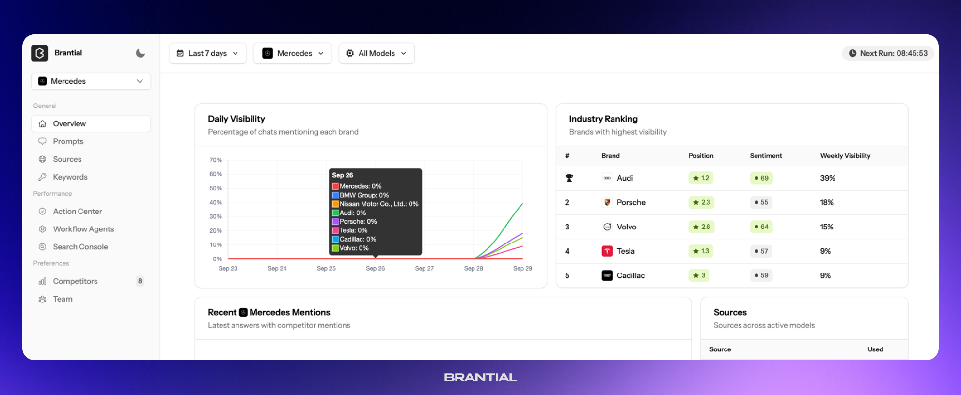 Brantial AI