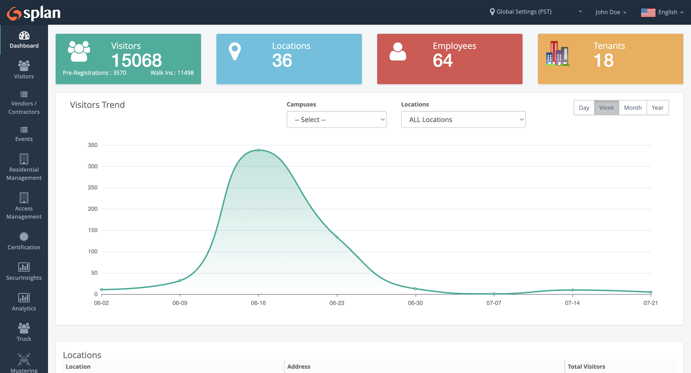 Splan Visitor Management Software