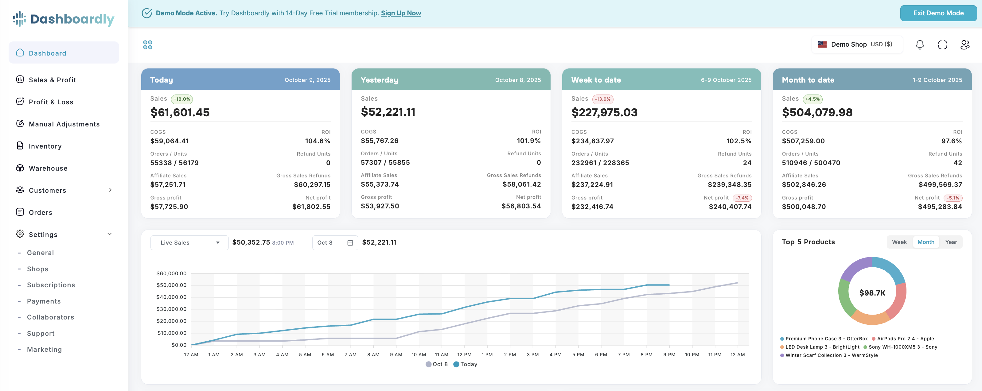 Dashboardly