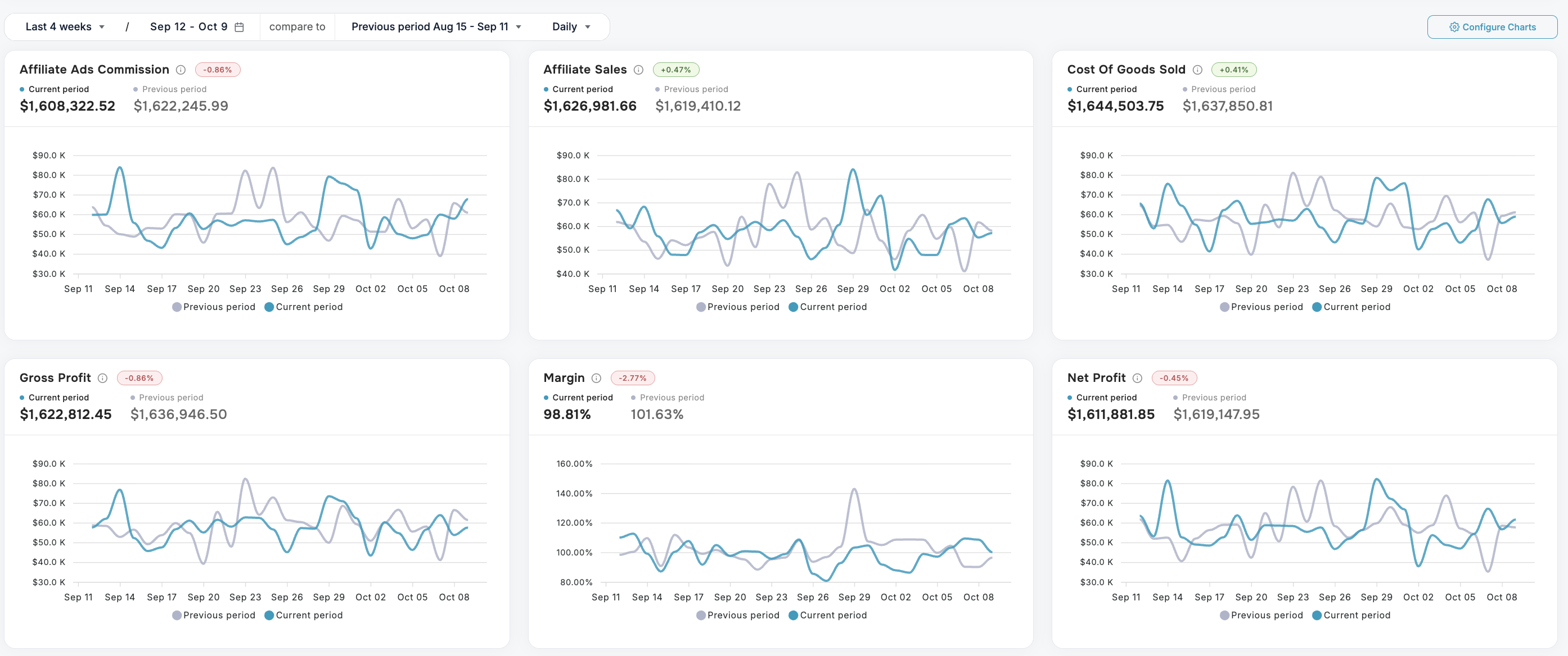 Dashboardly
