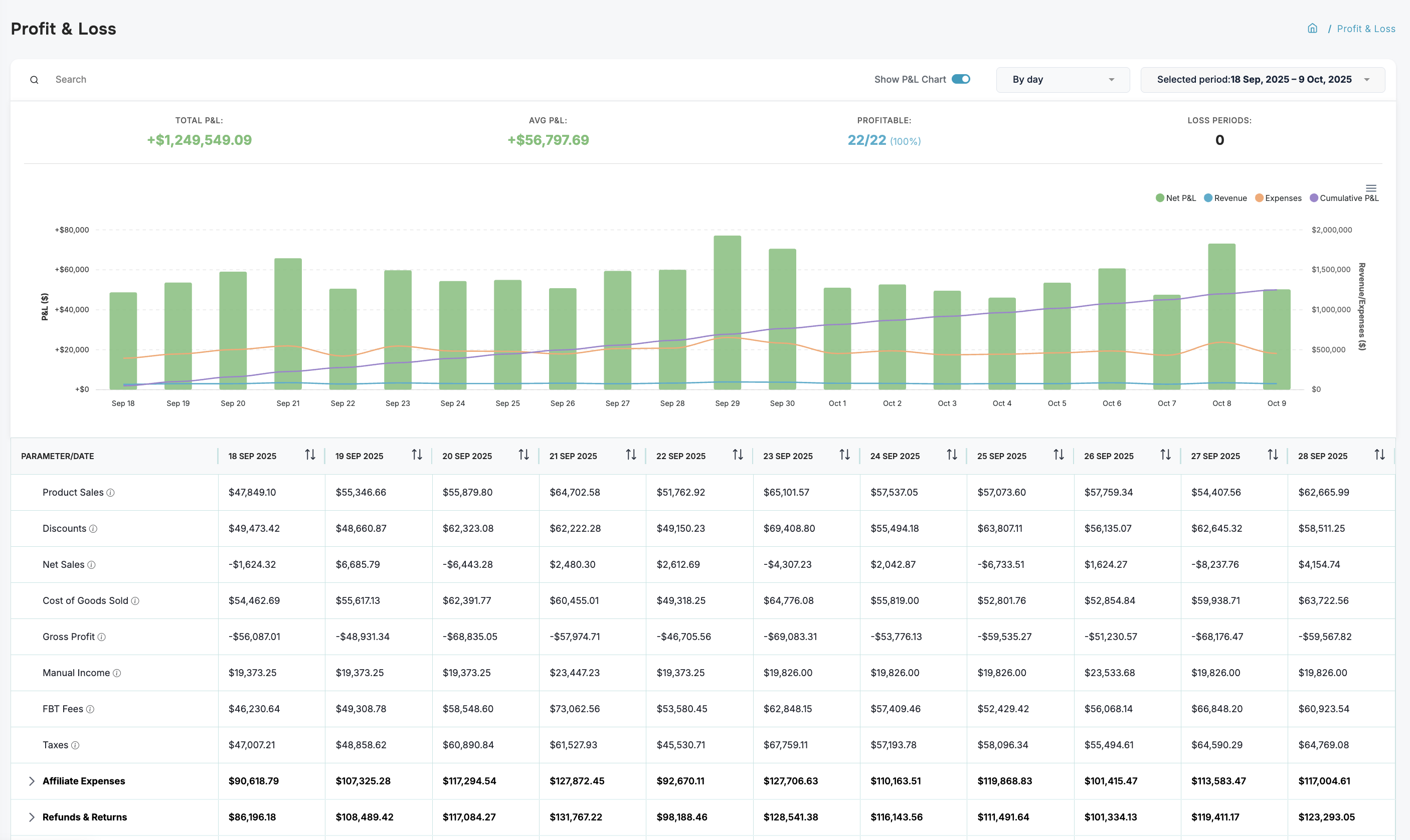 Dashboardly