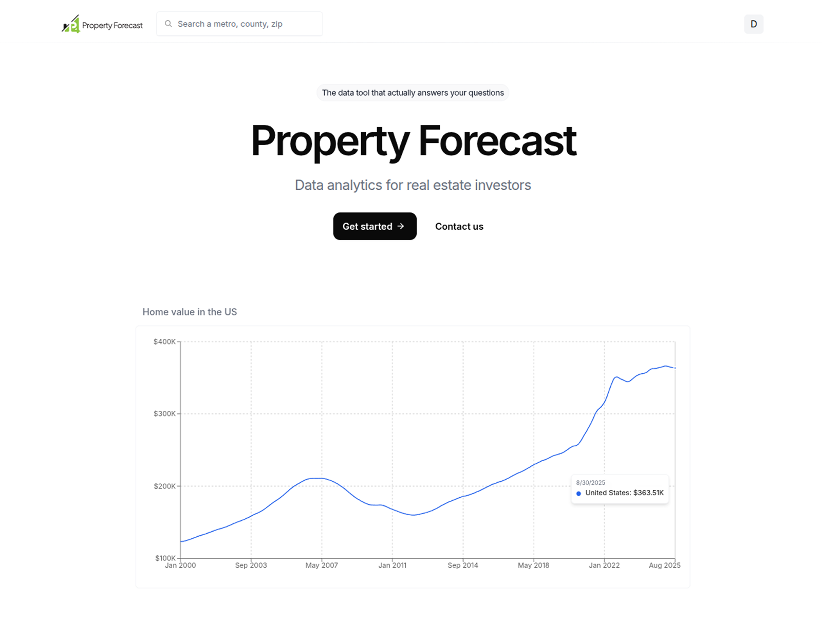 Property Forecast
