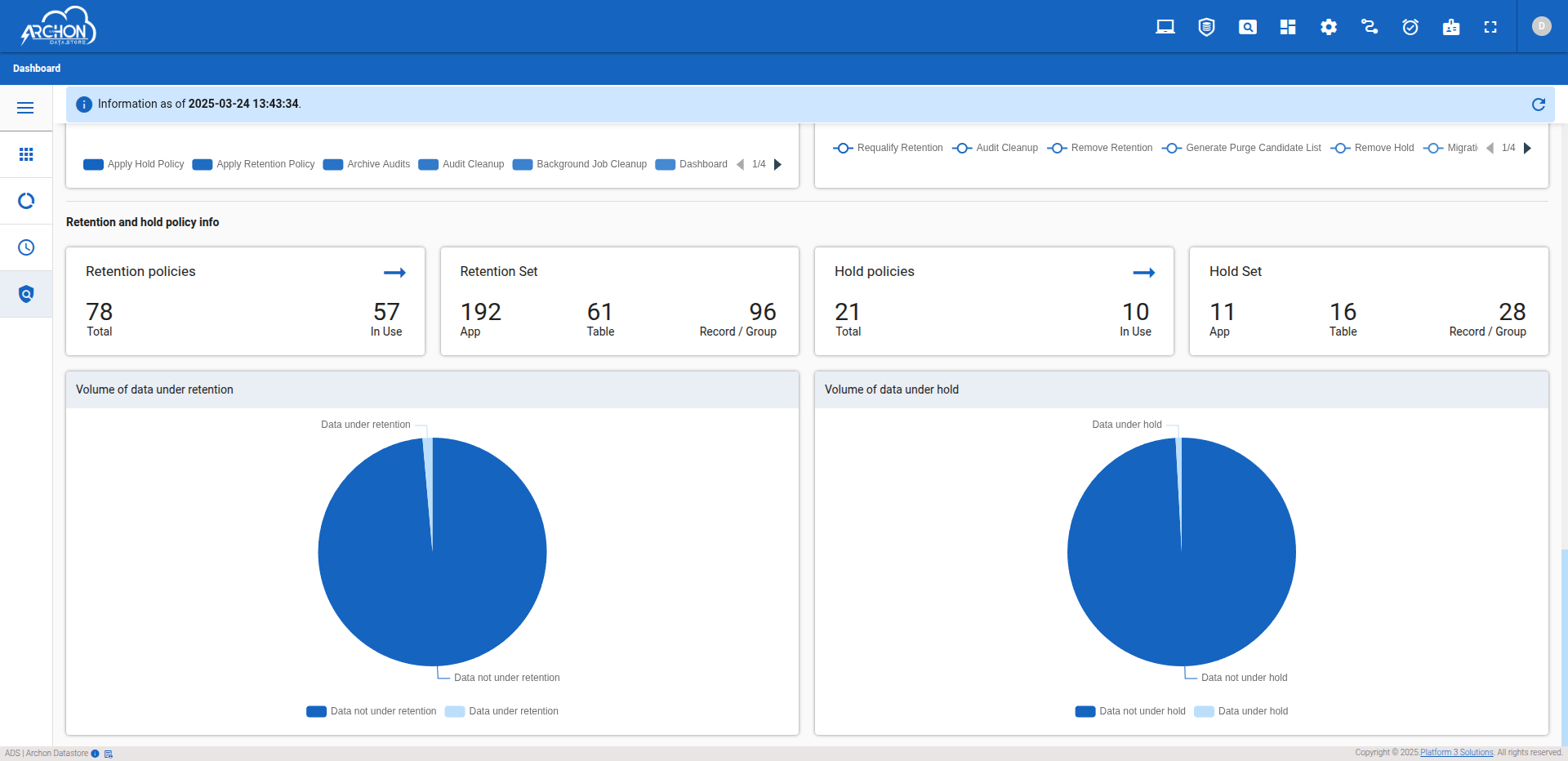 Data retention and hold policy info dashboard