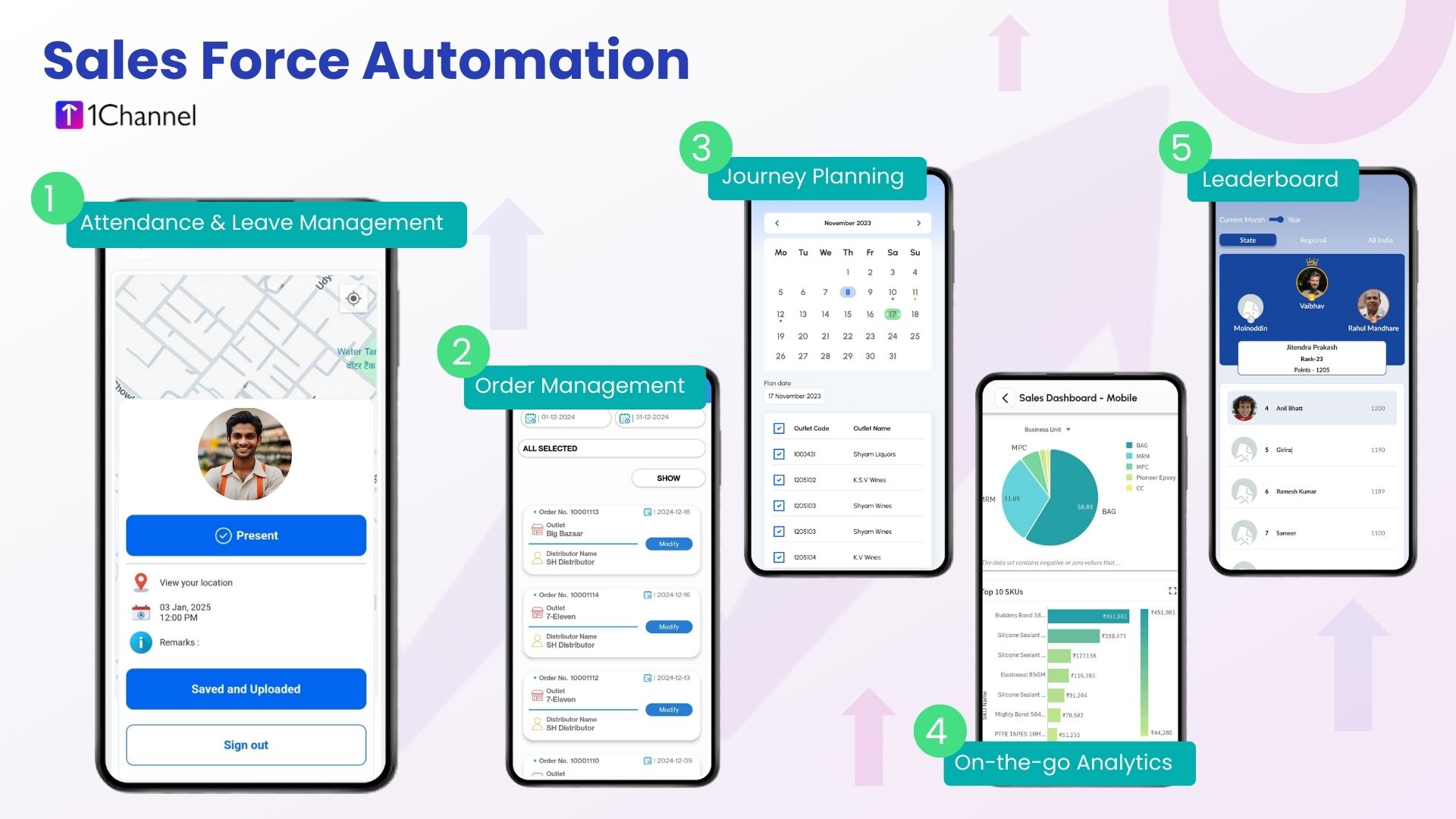 1Channel Sales Force Automation