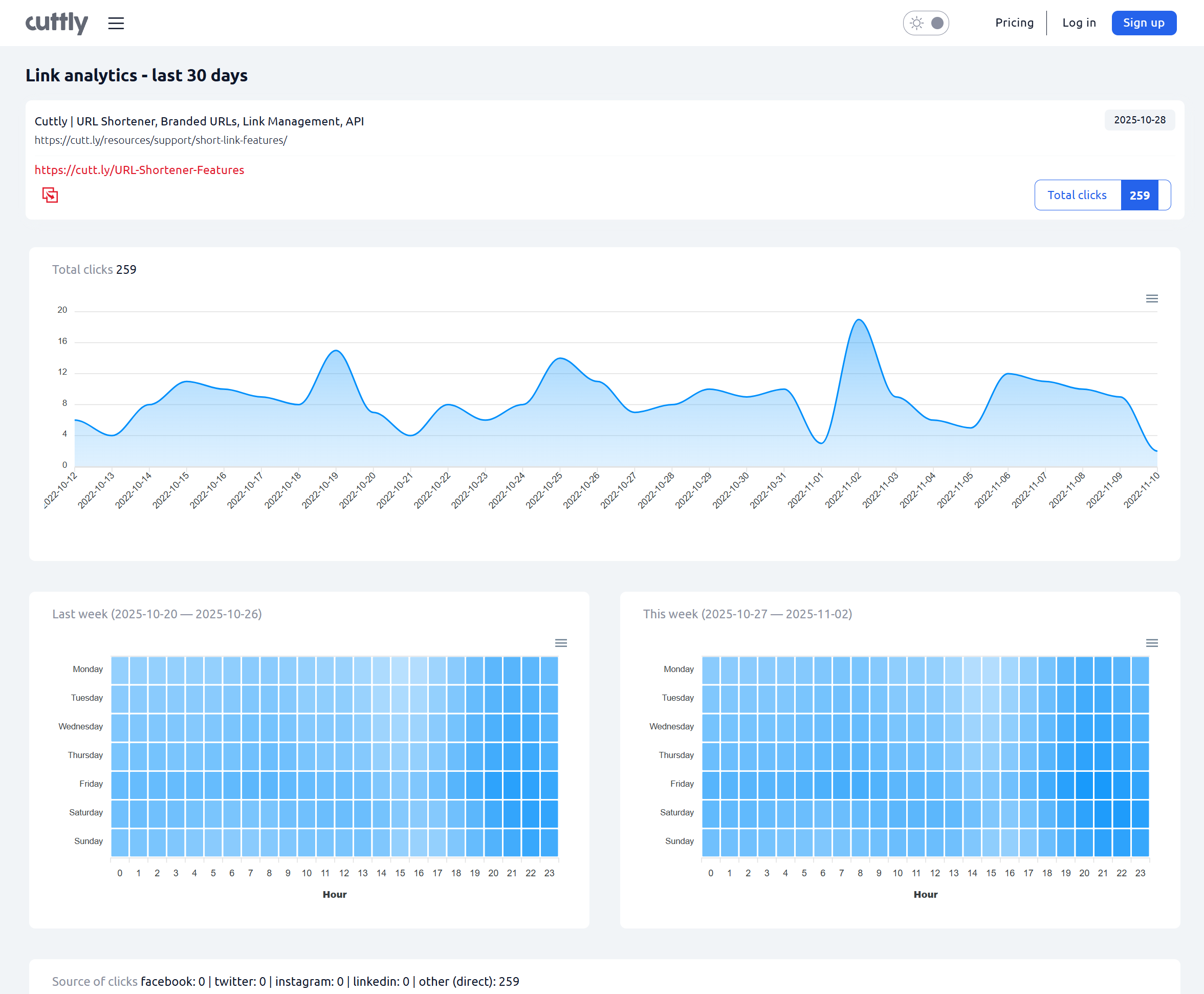 Cuttly - URL Shortener