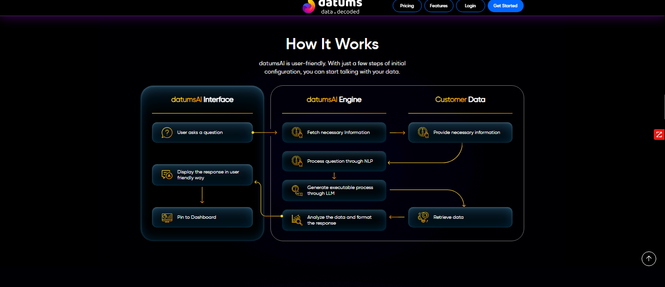 datums AI - AI Powered Data Analysis