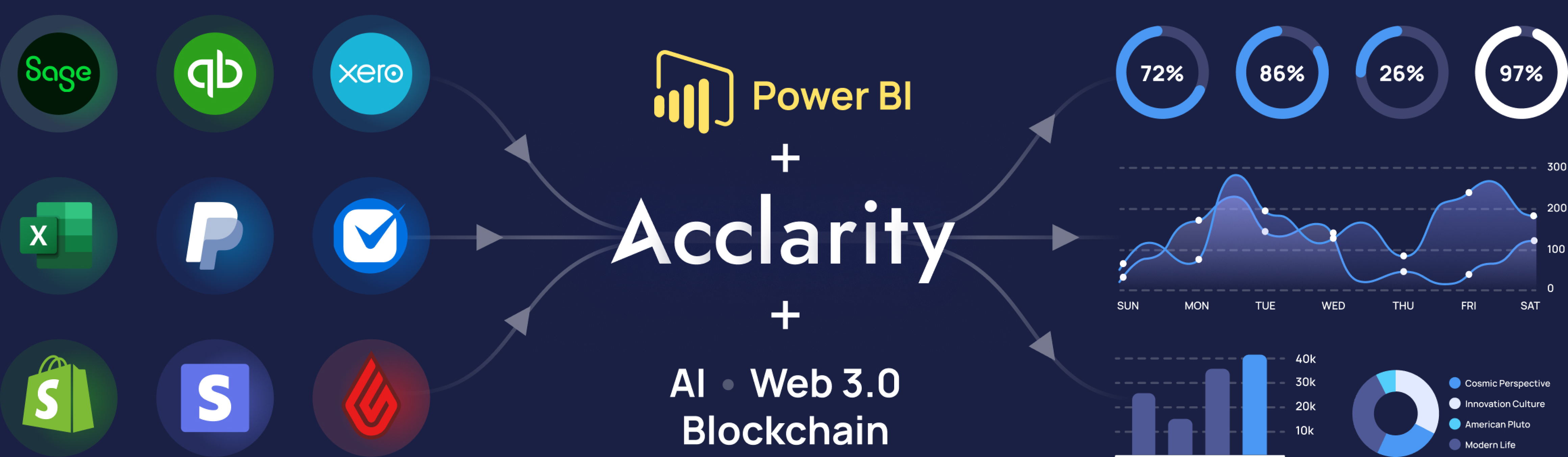 Acclarity