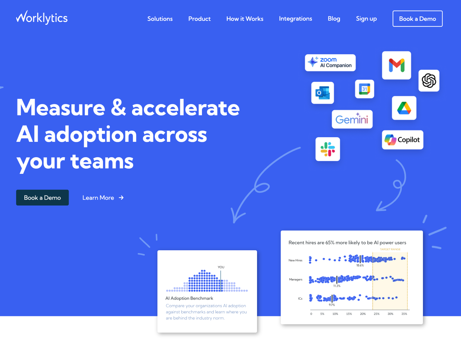 Worklytics Thumbnail