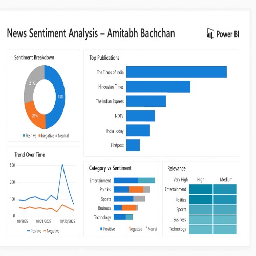AI Risk assessment tool