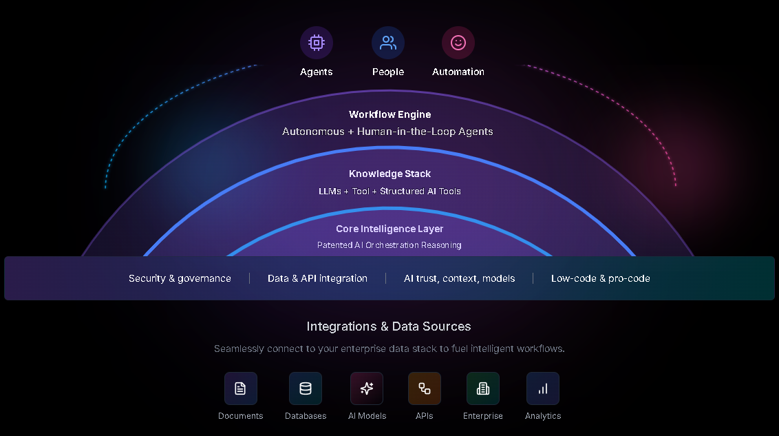 AI Agenet as a service  screenshot