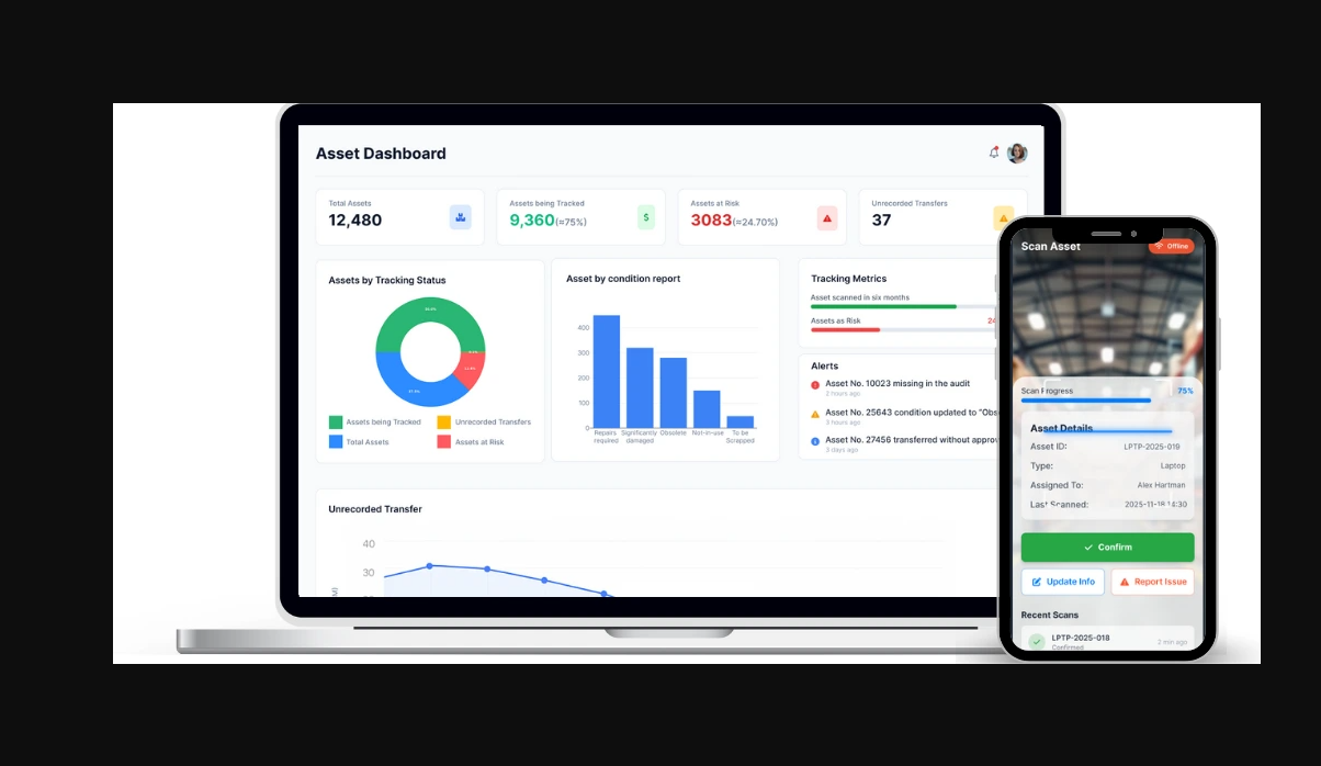AssetCues