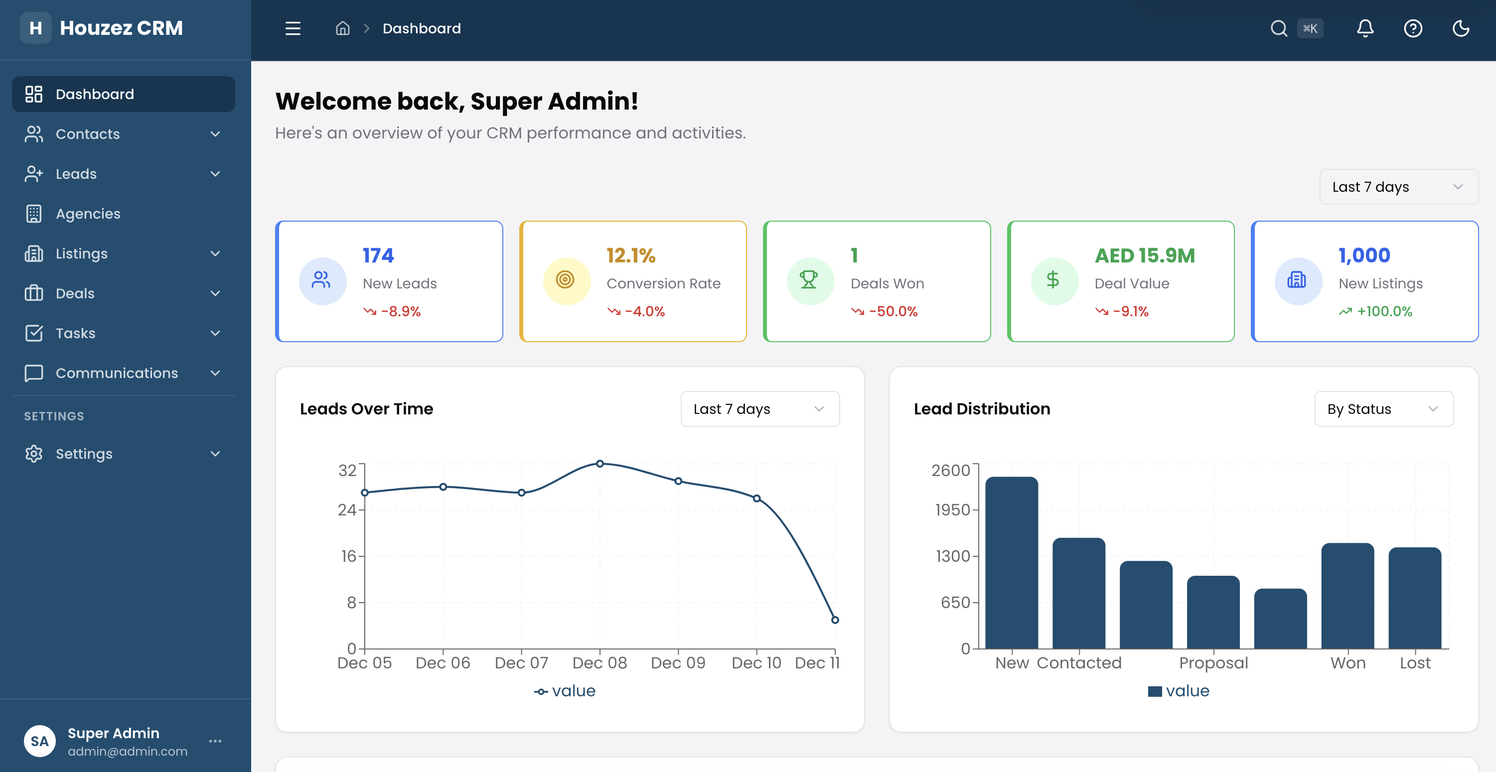 Vantix Real Estate CRM