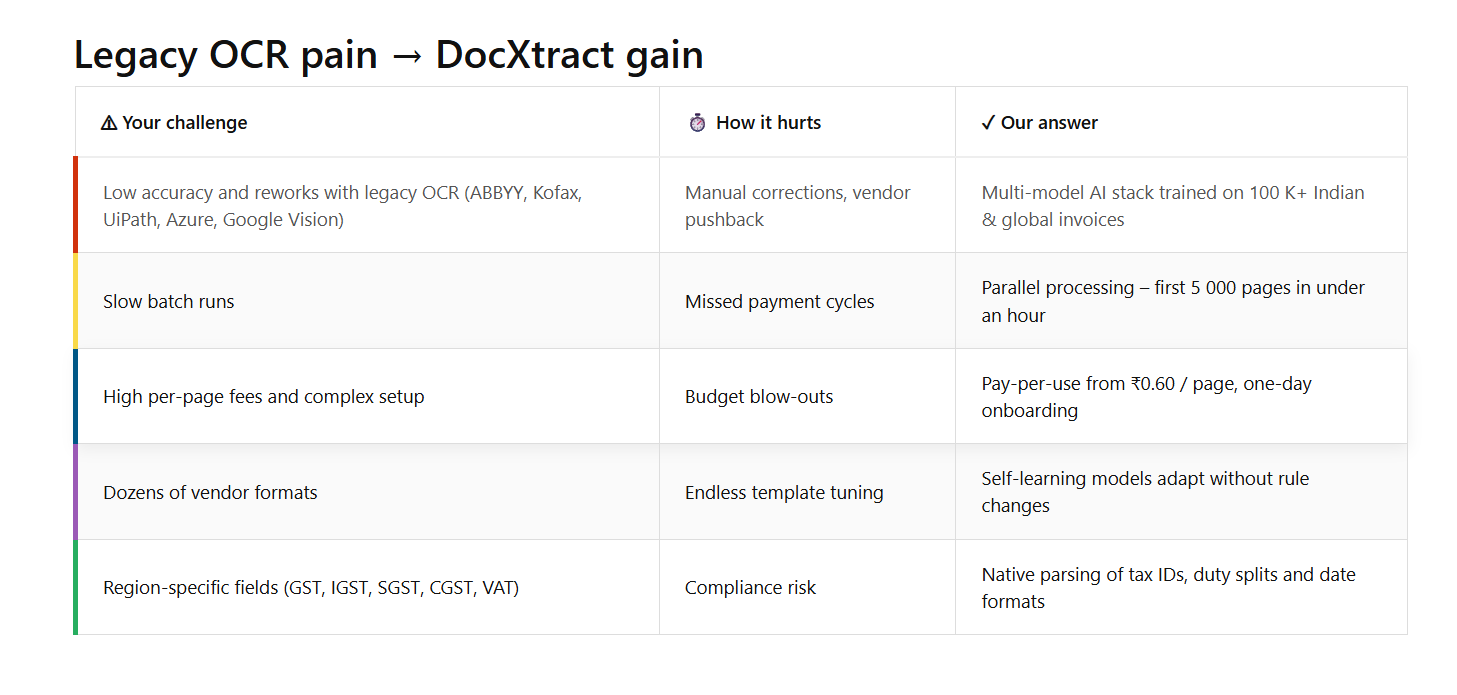 DocXtract