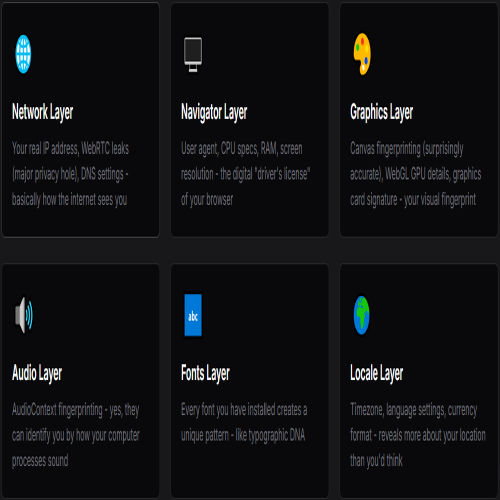 Anti-Detect.com screenshot