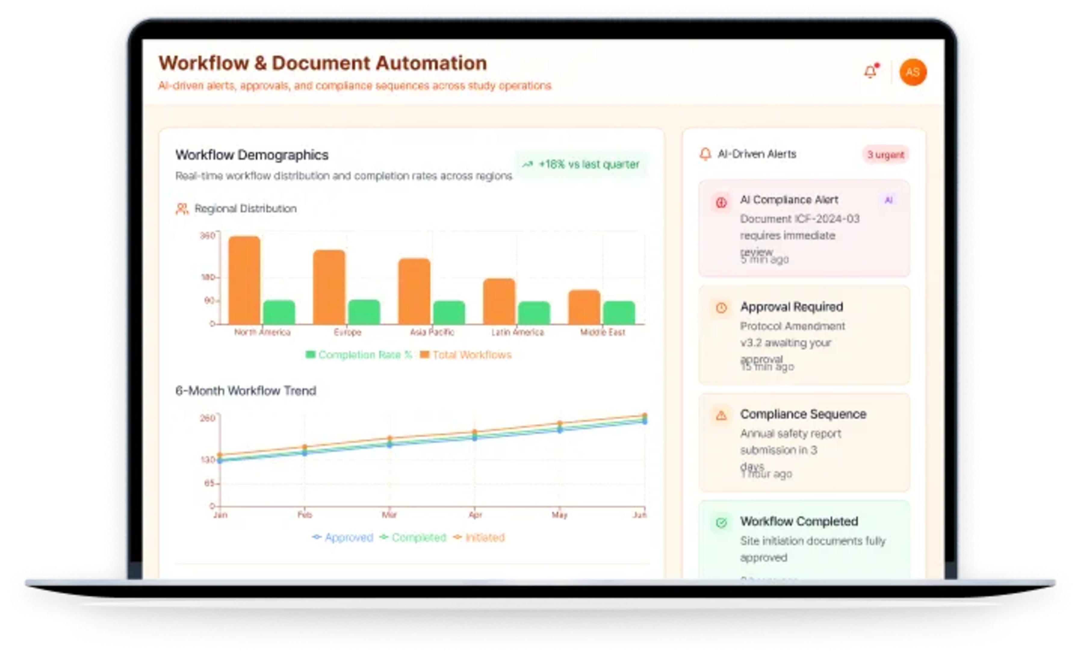 Folio3 Clinical Trial Managment Software