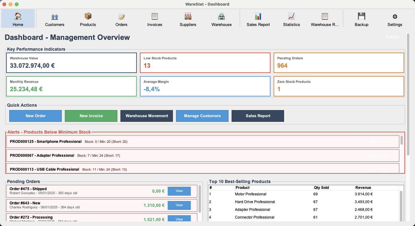 WareStat