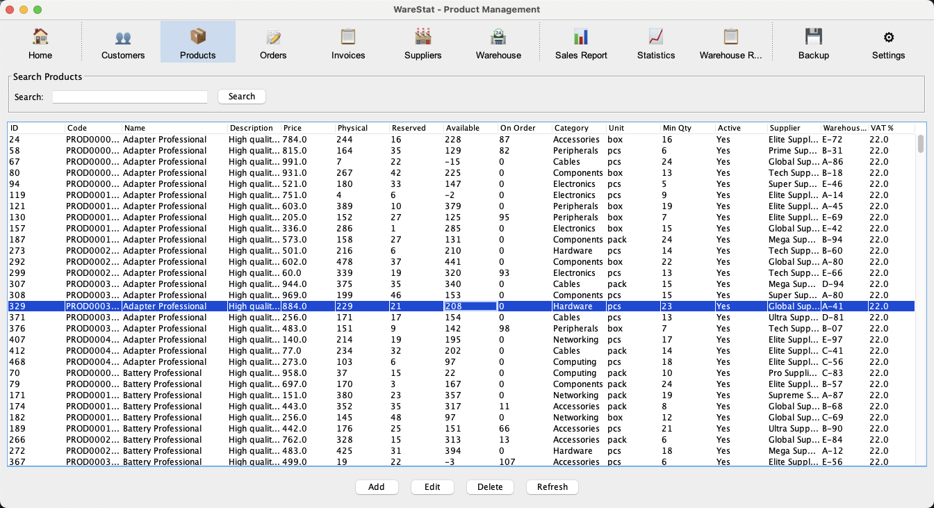 WareStat