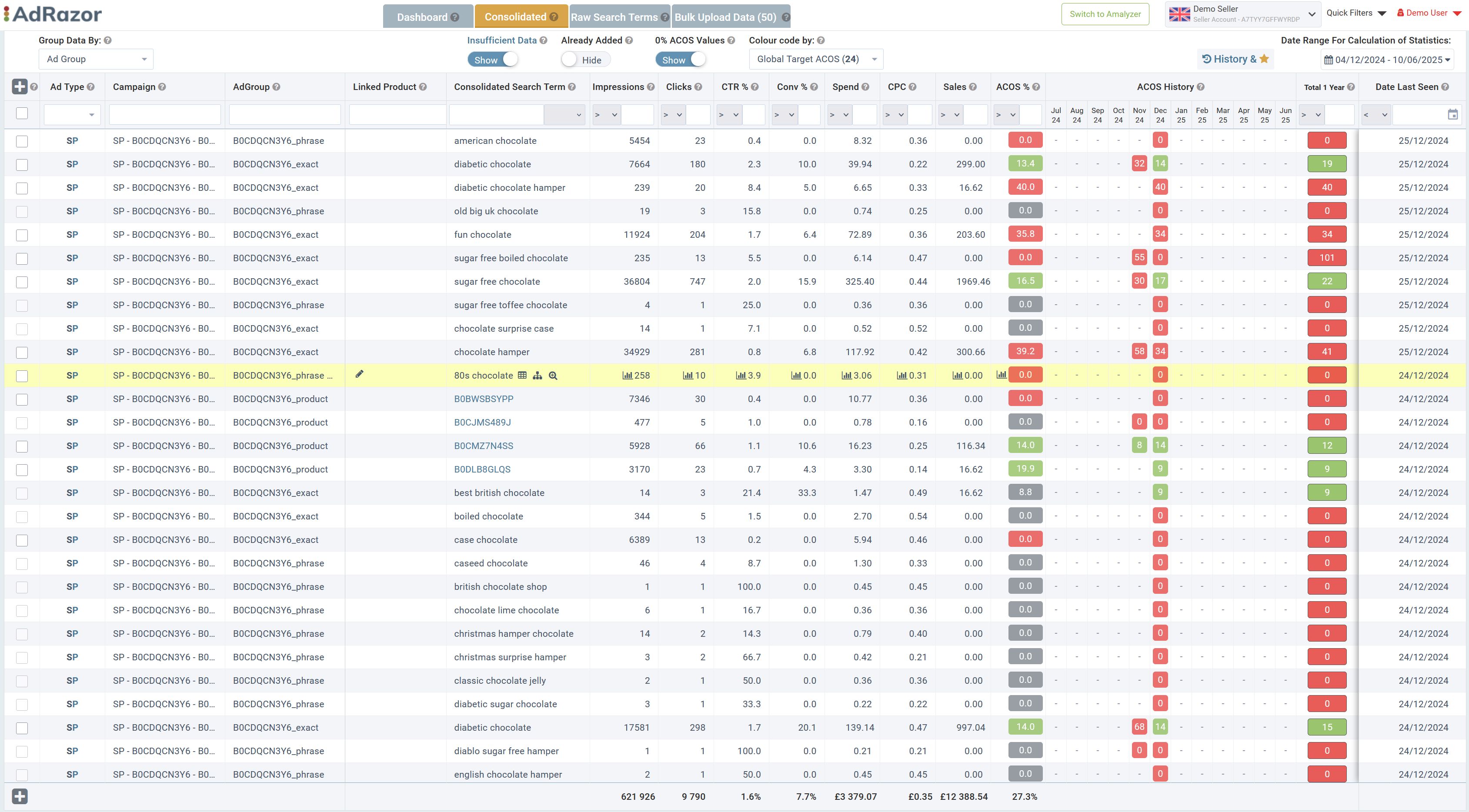 AdRazor's clear data display ad traffic light colour coding make analysis simple