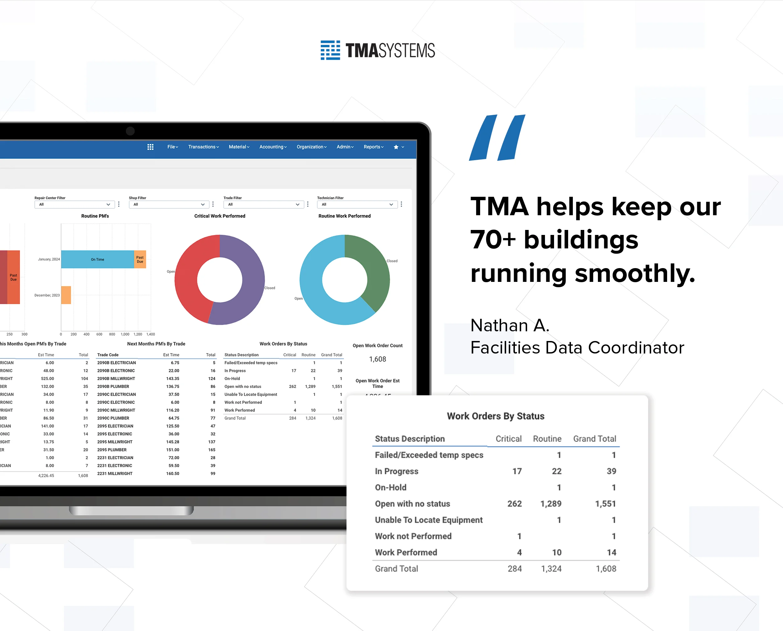 TMA Systems