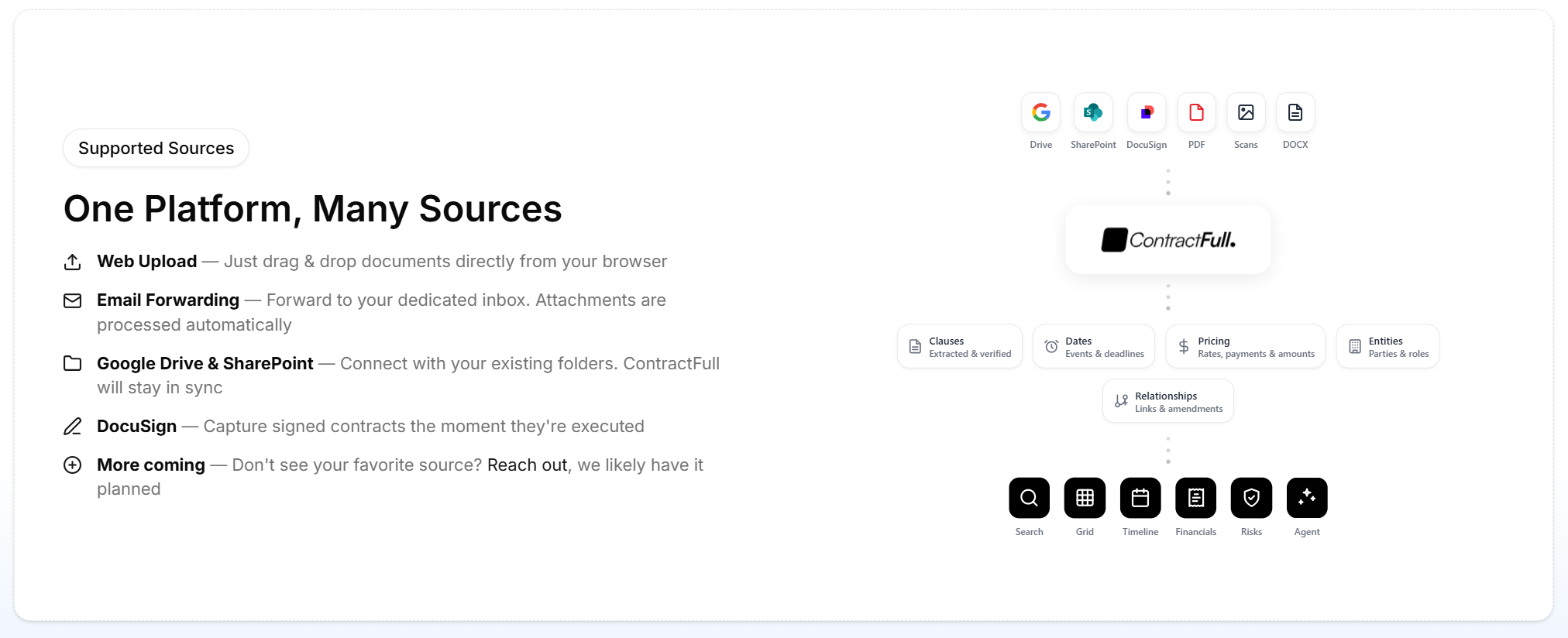 Instant integration. We overlay intelligence on your existing repositories — nothing moves, nothing breaks.