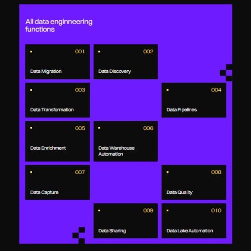 PurpleCube AI
