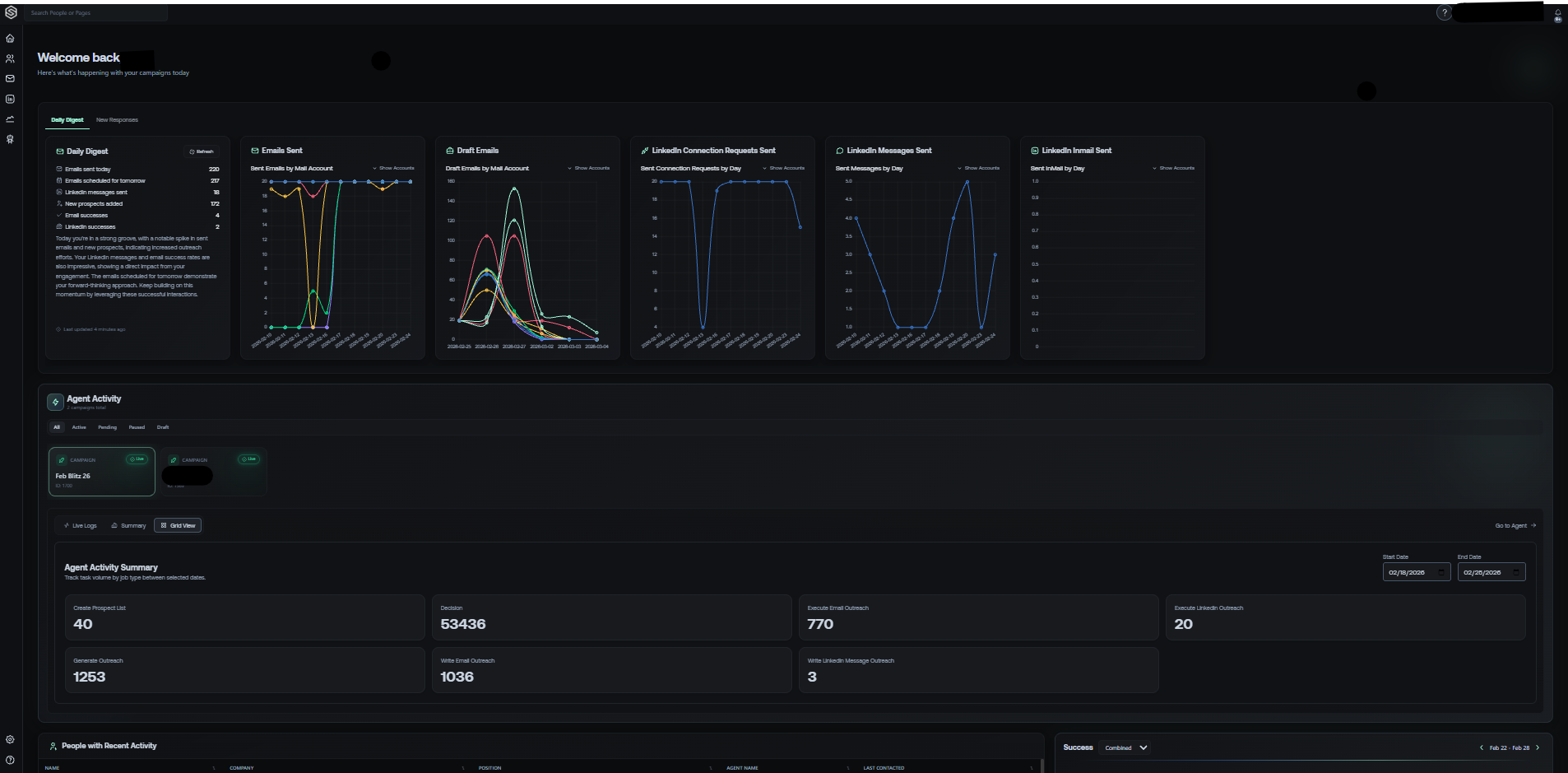 CallSine Dashboard — Overview of campaign performance and outreach metrics