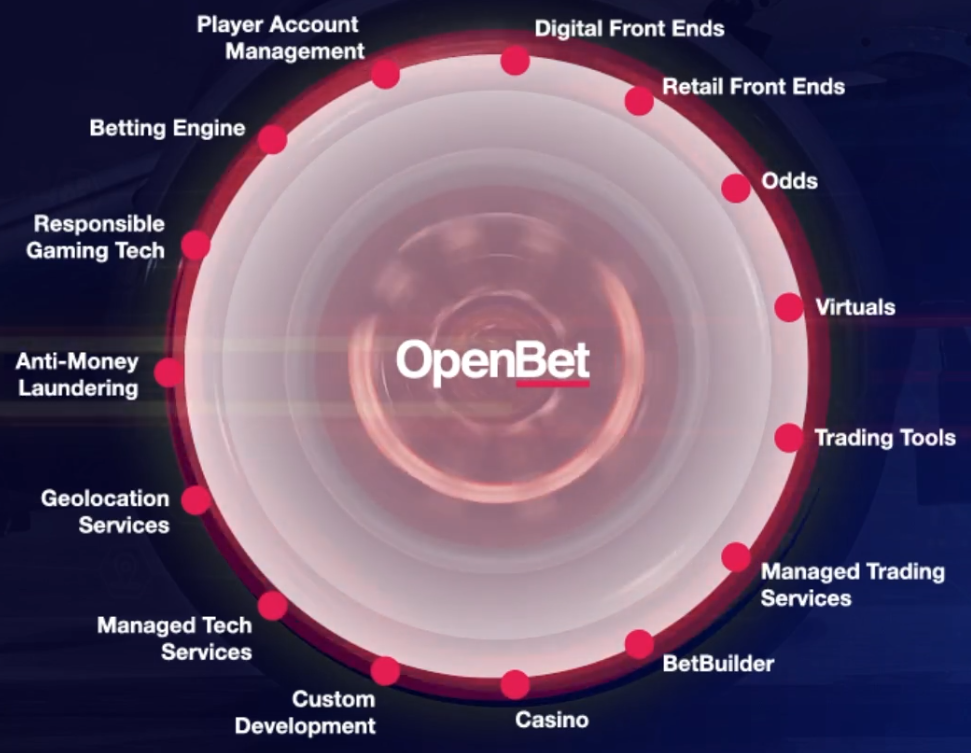 OpenBet