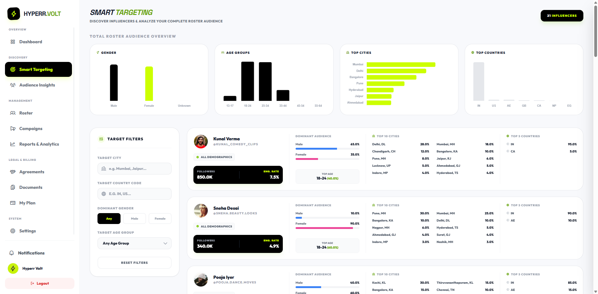 Influencer Target Audience Review