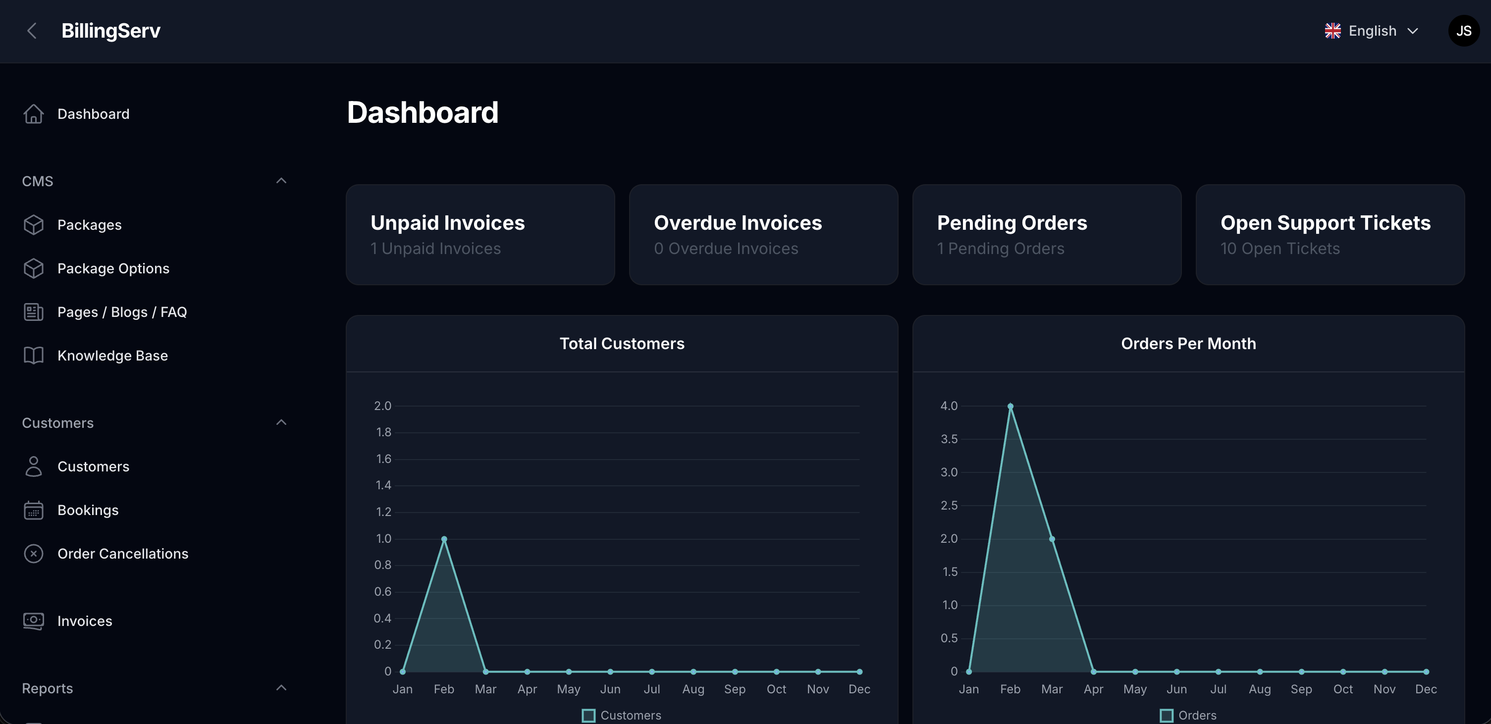 Dashboard