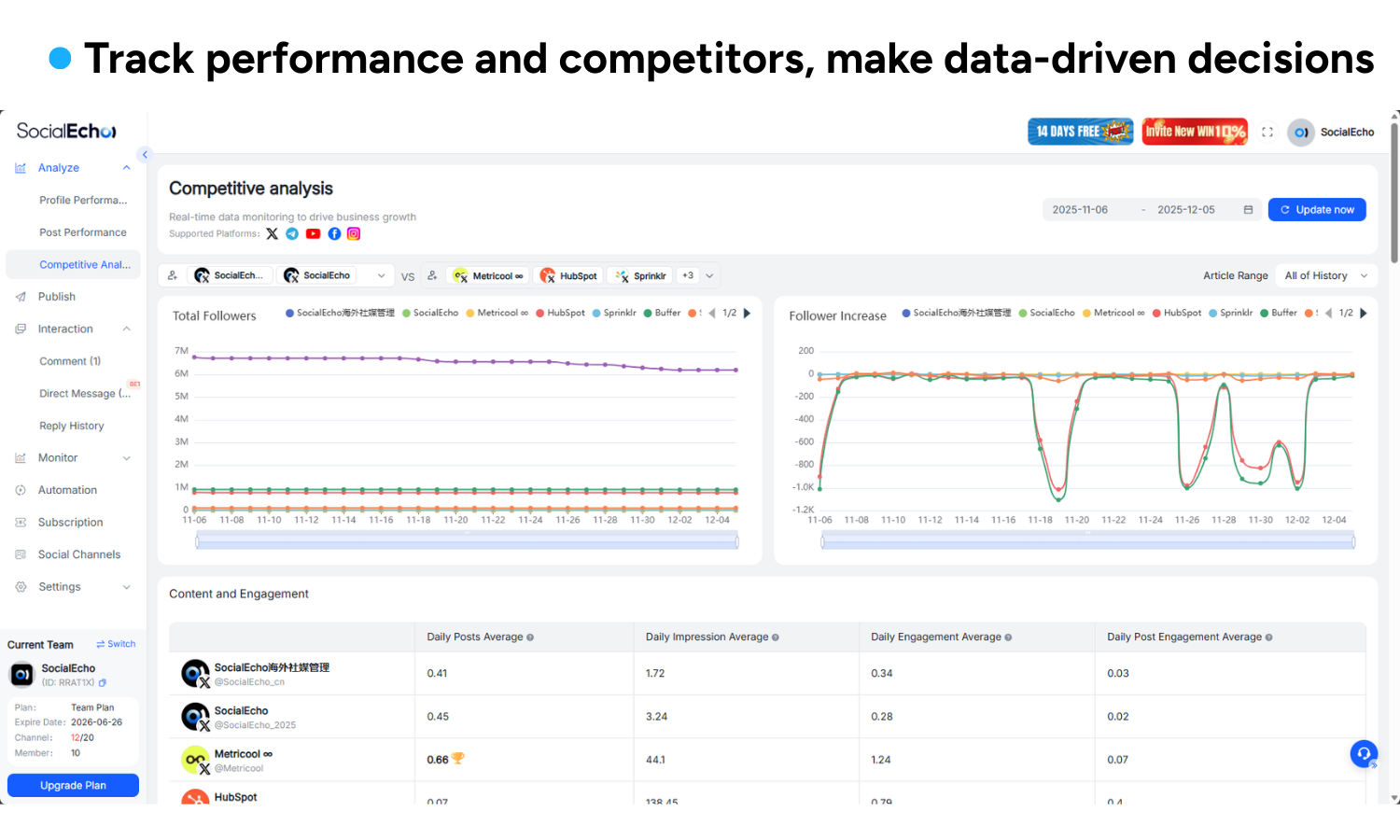 SocialEcho - Your Social Media AI Workspace
