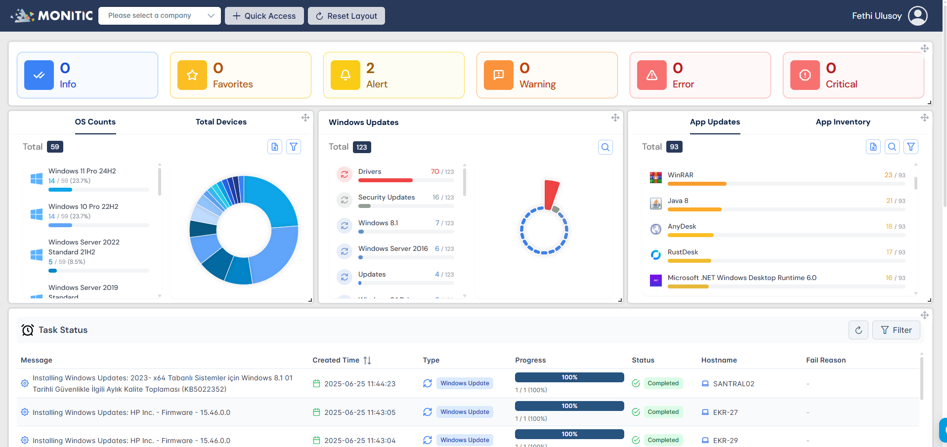 Monitic IT Software Suite